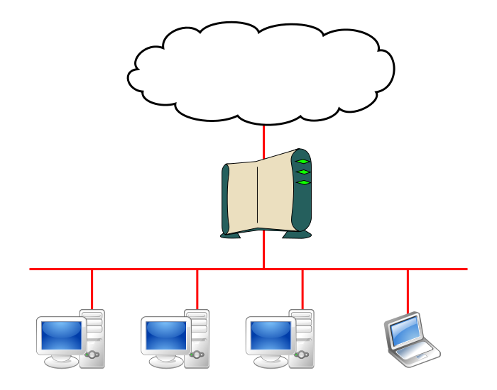 דיאגרמת חיבור של רשת מחשבים ביתית אל האינטרנט